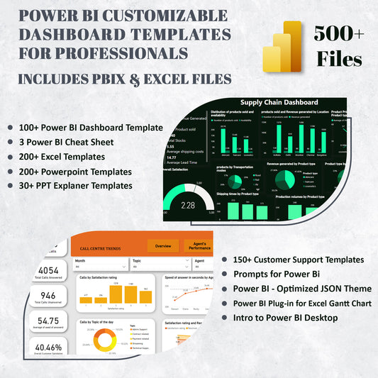 Power BI Dashboard Templates for Data Analytics, Business, E-Commerce, Sales Presentation, Human Resources - CreativeRino