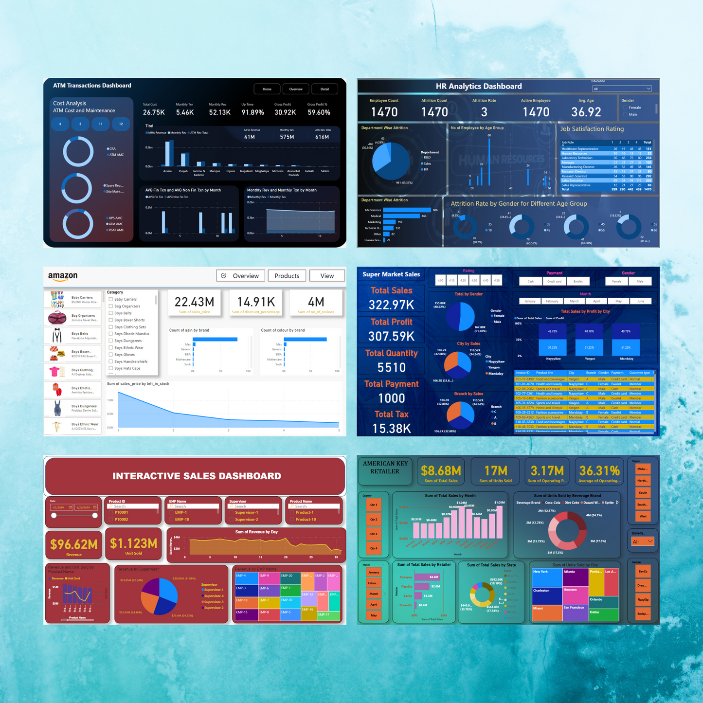 50+ Power BI Dashboard Template Bundle