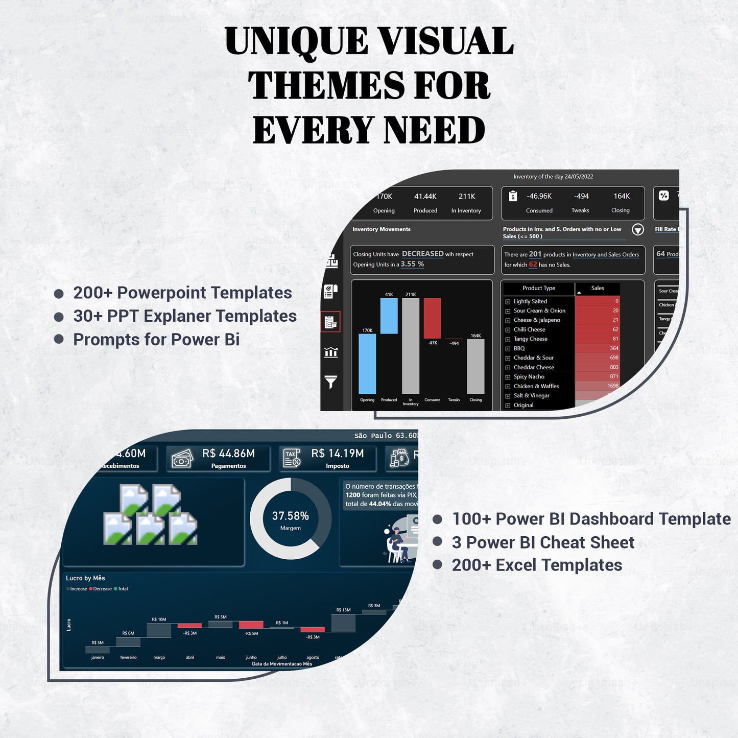 Power BI Dashboard Templates for Data Analytics, Business, E-Commerce, Sales Presentation, Human Resources - CreativeRino