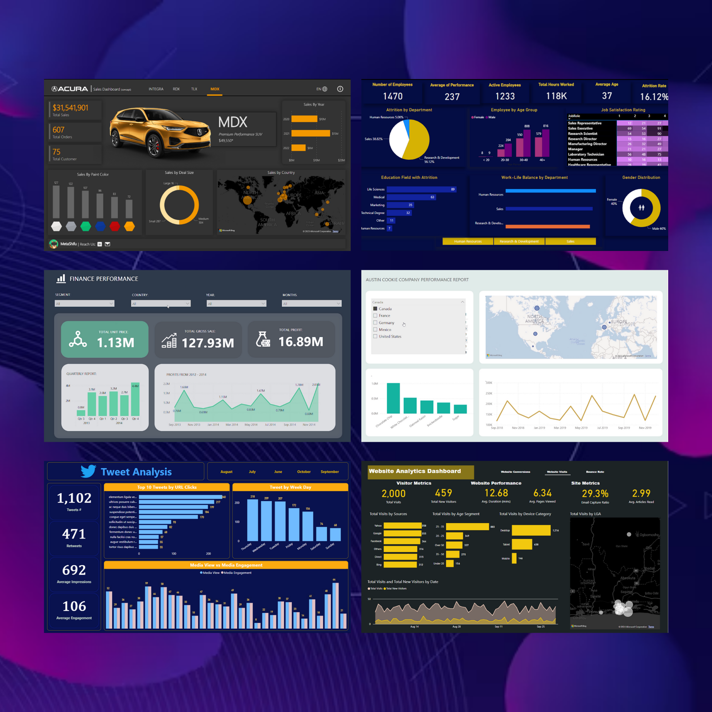 50+ Power BI Dashboard Template Bundle