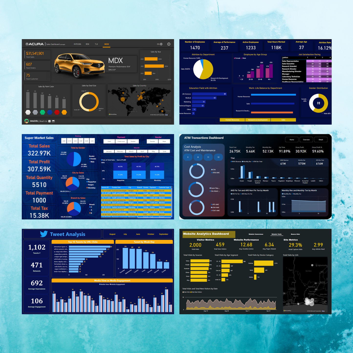 100+ Power BI Dashboard Template Bundle