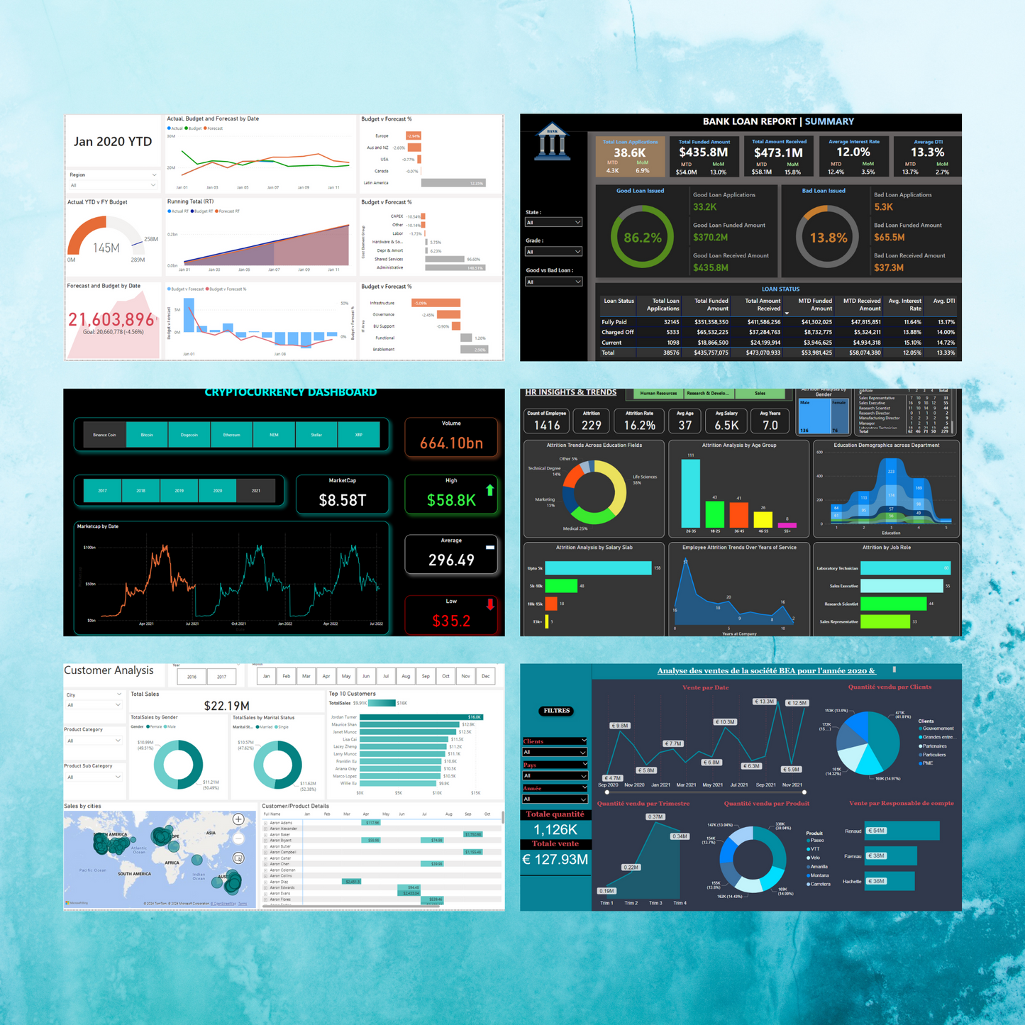 50+ Power BI Dashboard Template Bundle