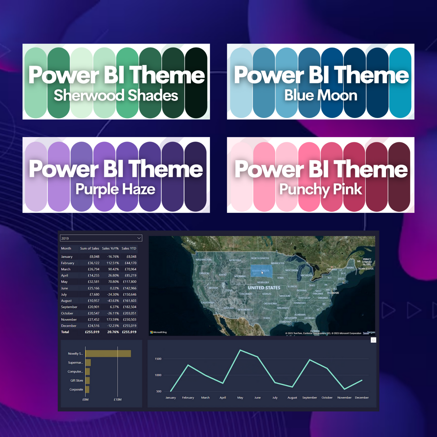 20+ Power BI Dashboard Template Bundle