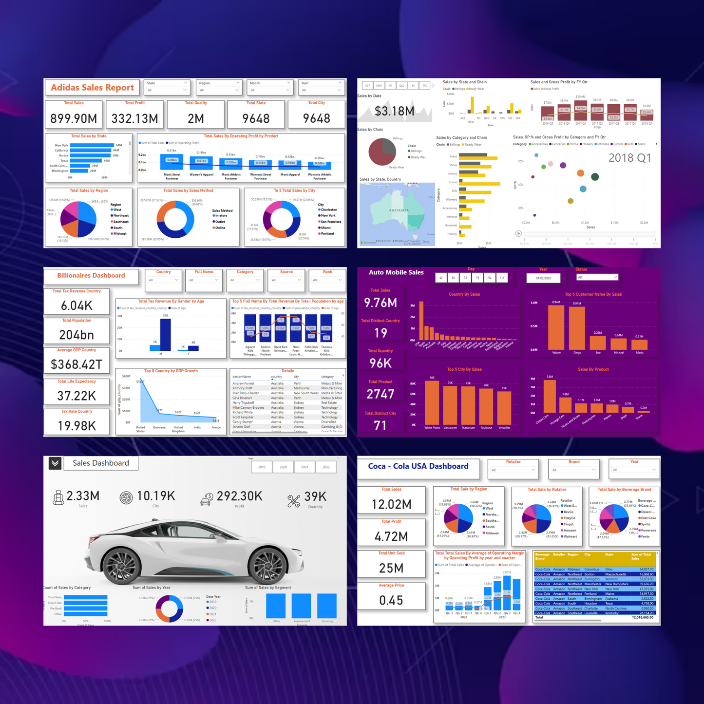 50+ Power BI Dashboard Template Bundle