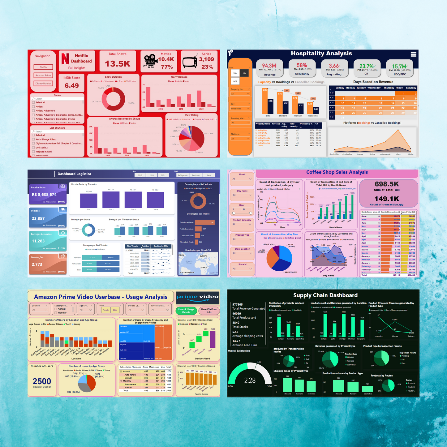 50+ Power BI Dashboard Template Bundle