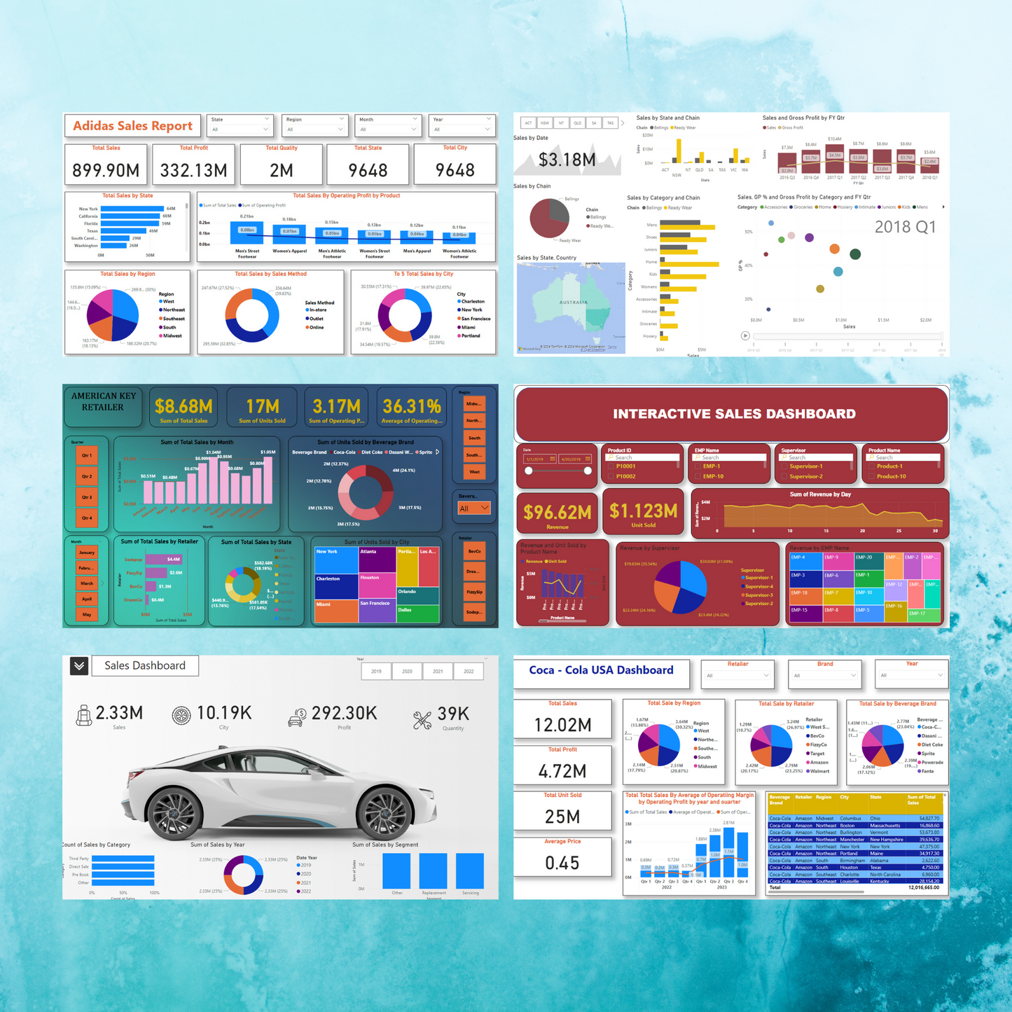 100+ Power BI Dashboard Template Bundle