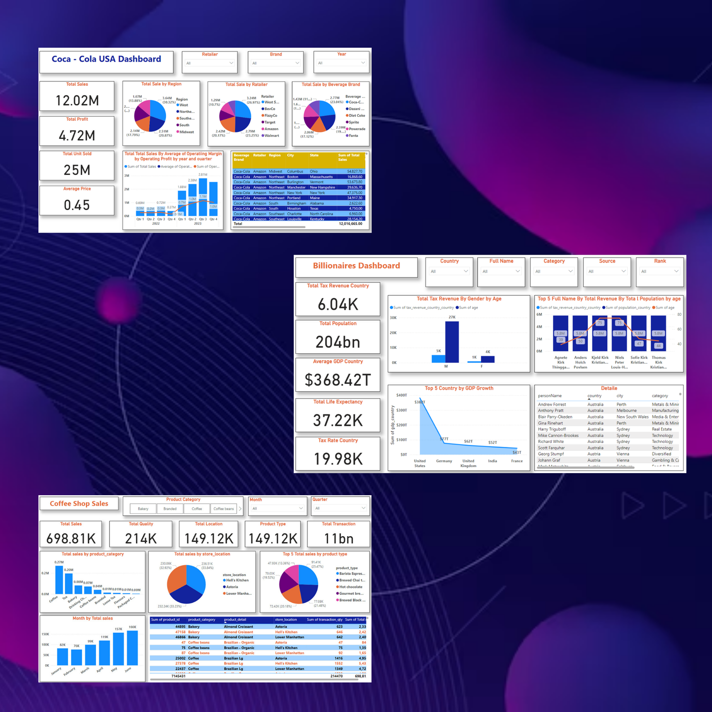 30 Power BI Dashboard Template Bundle