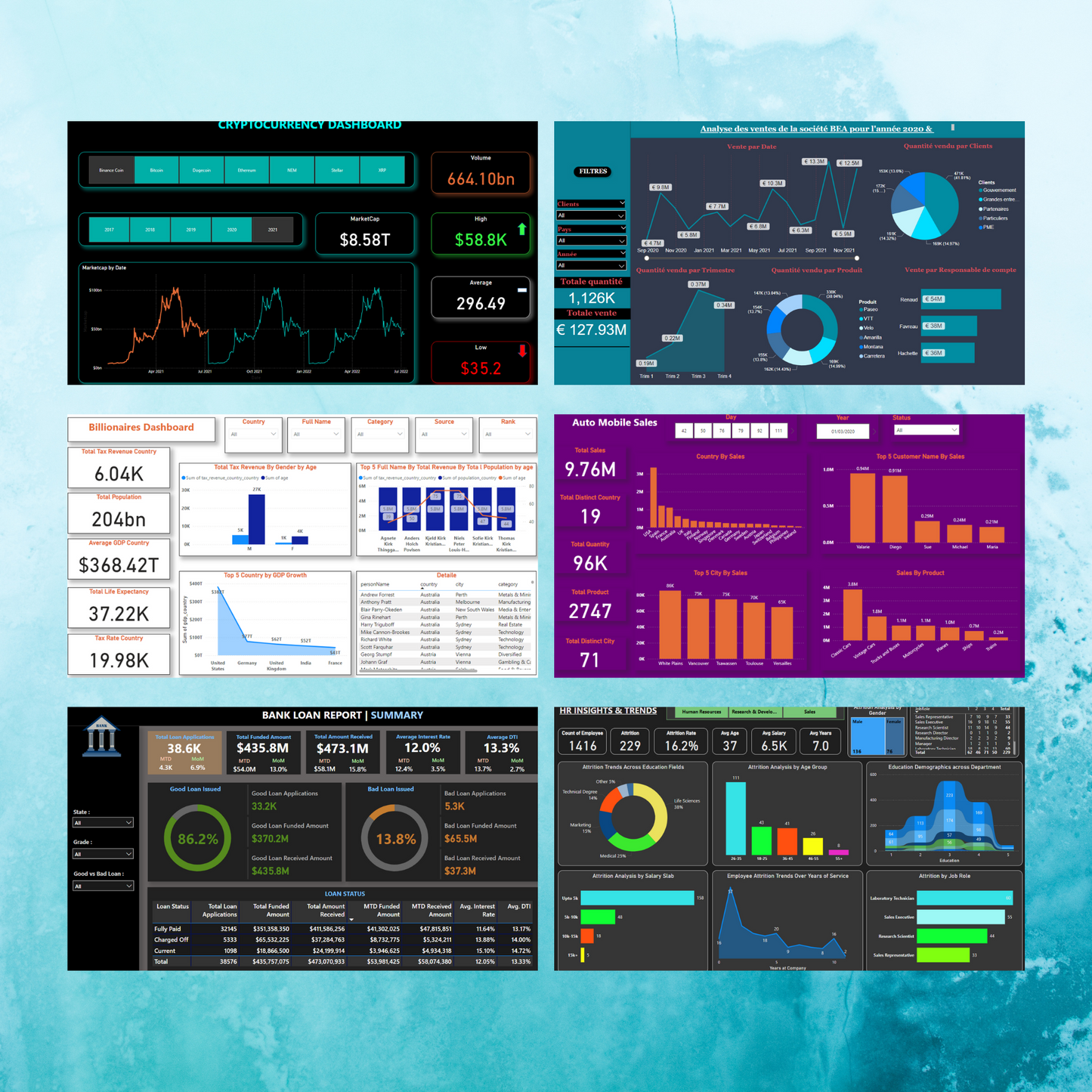 100+ Power BI Dashboard Template Bundle