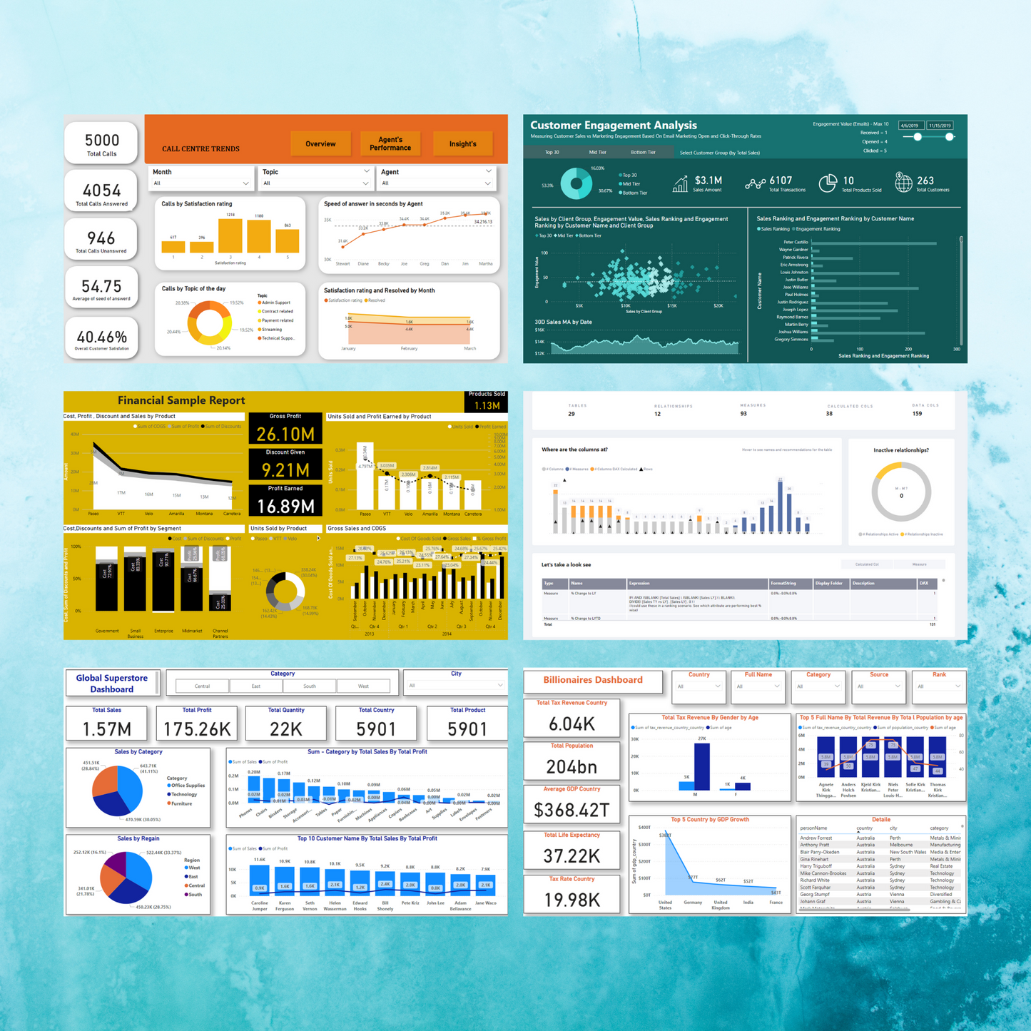 50+ Power BI Dashboard Template Bundle