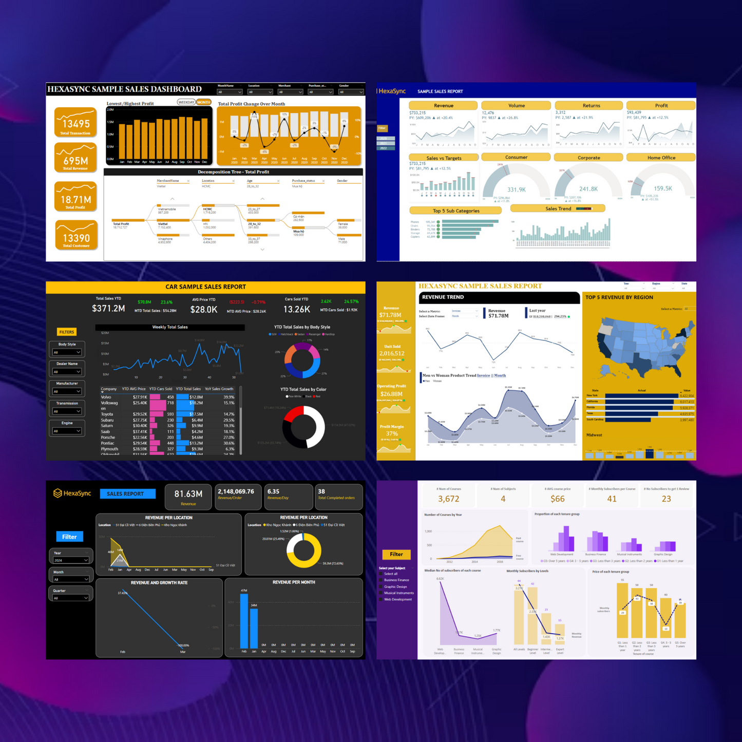 20+ Power BI Dashboard Template Bundle