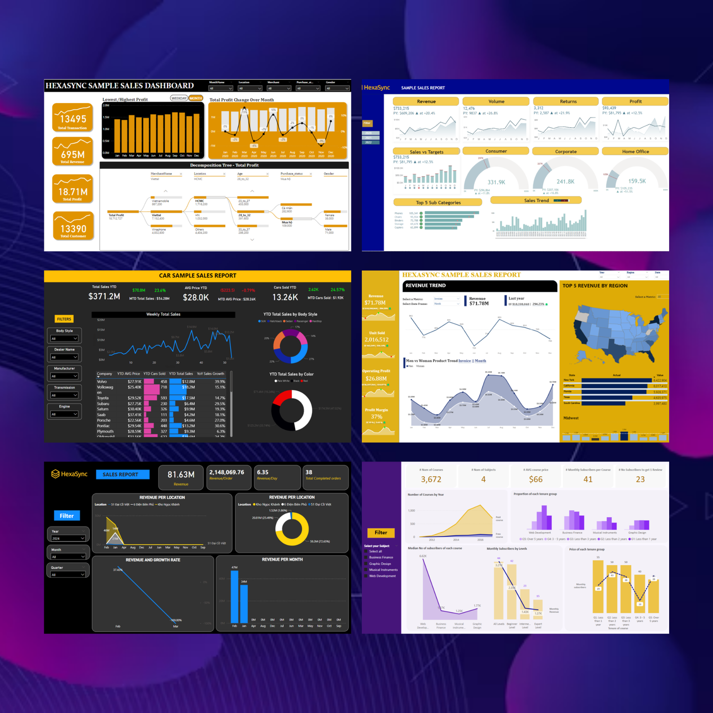 50+ Power BI Dashboard Template Bundle