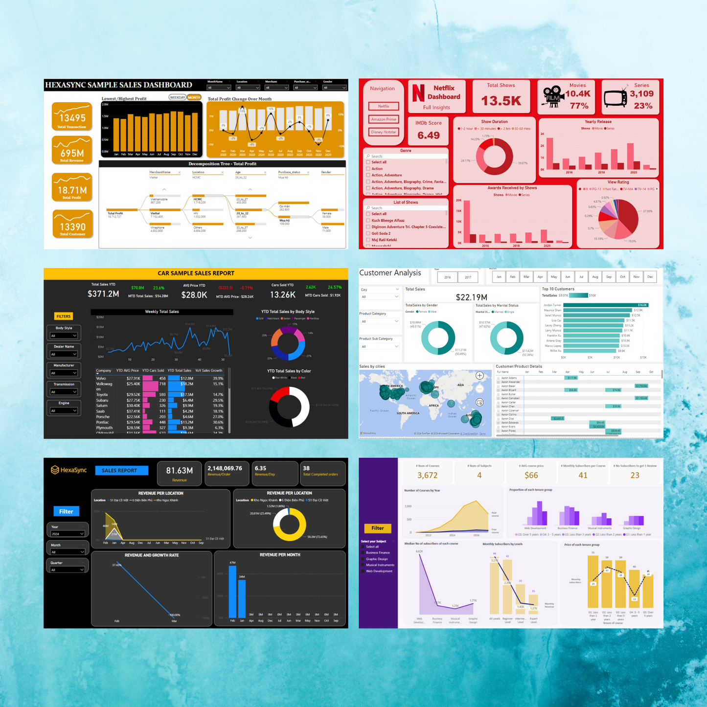 100+ Power BI Dashboard Template Bundle