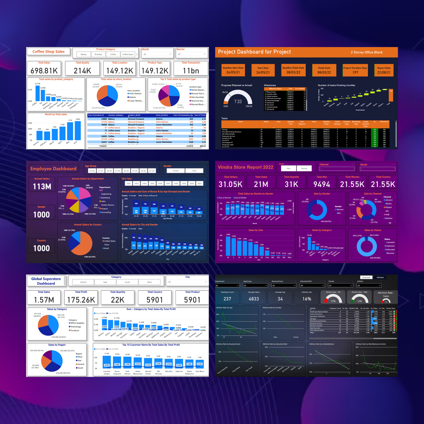 50+ Power BI Dashboard Template Bundle