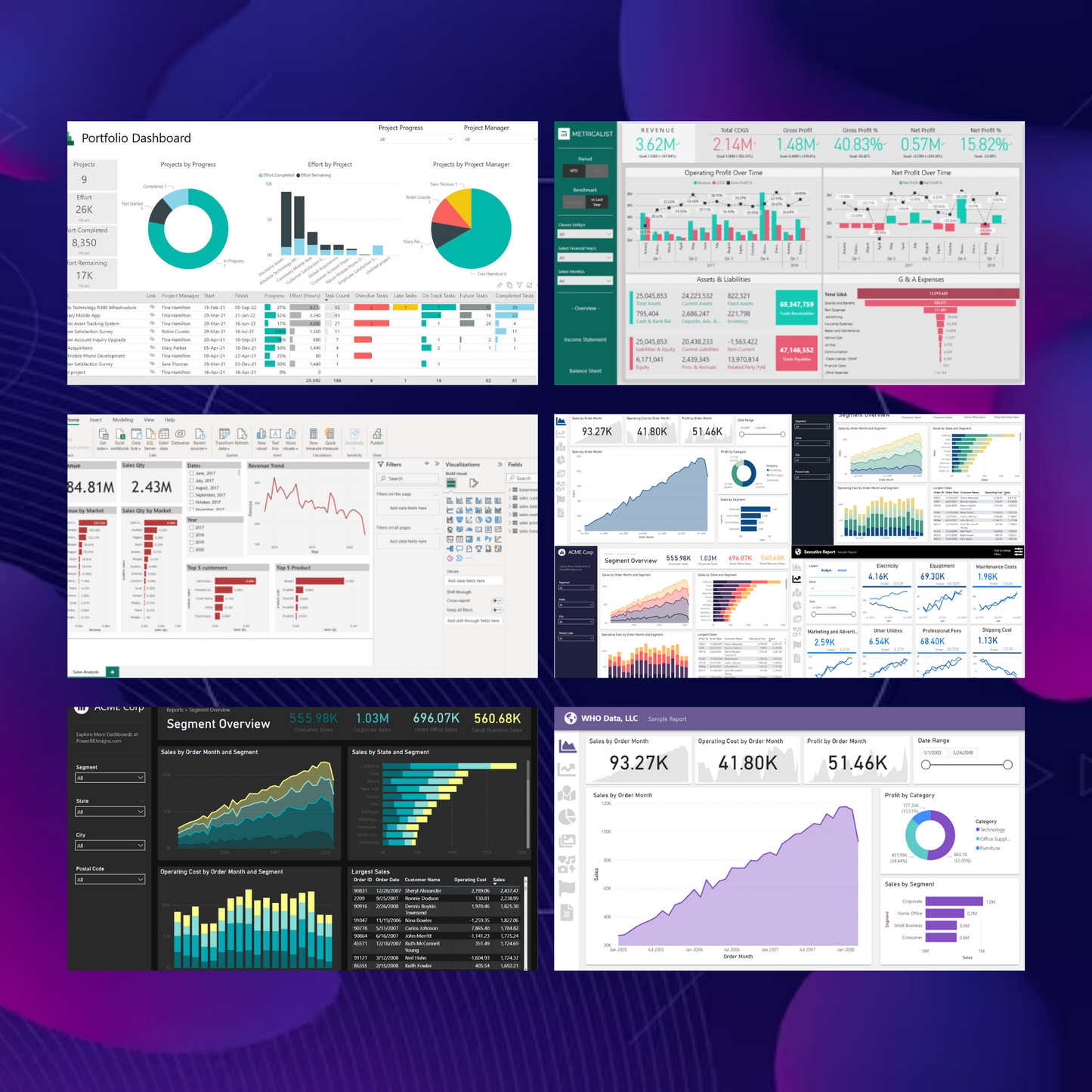 20+ Power BI Dashboard Template Bundle