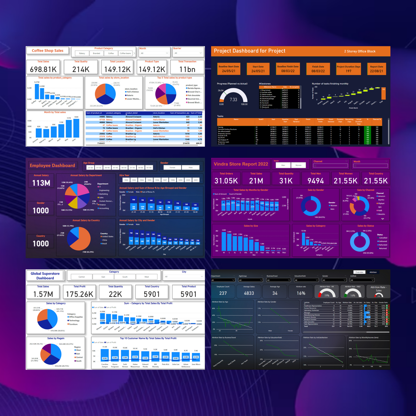 50+ Power BI Dashboard Template Bundle - CreativeRino