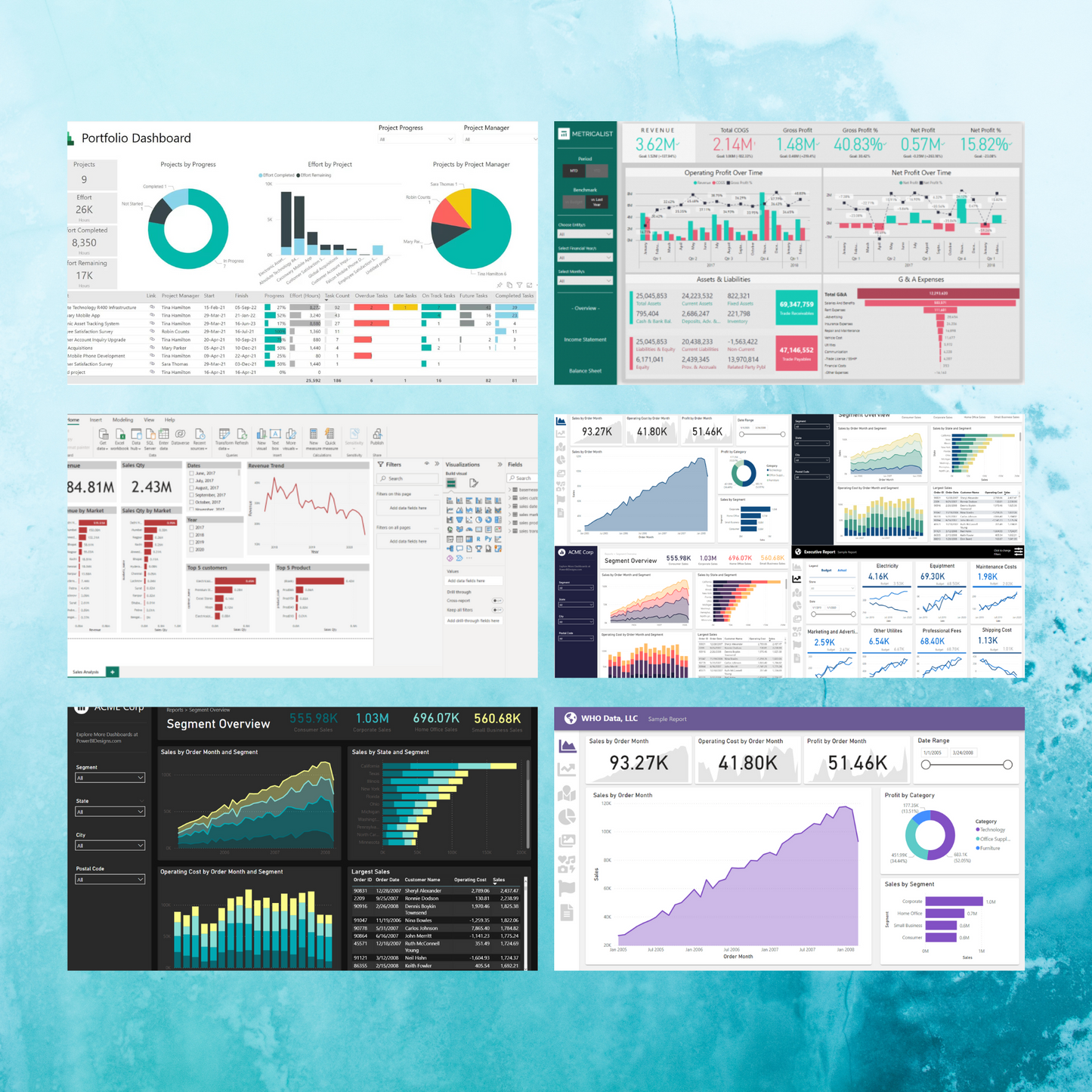 50+ Power BI Dashboard Template Bundle