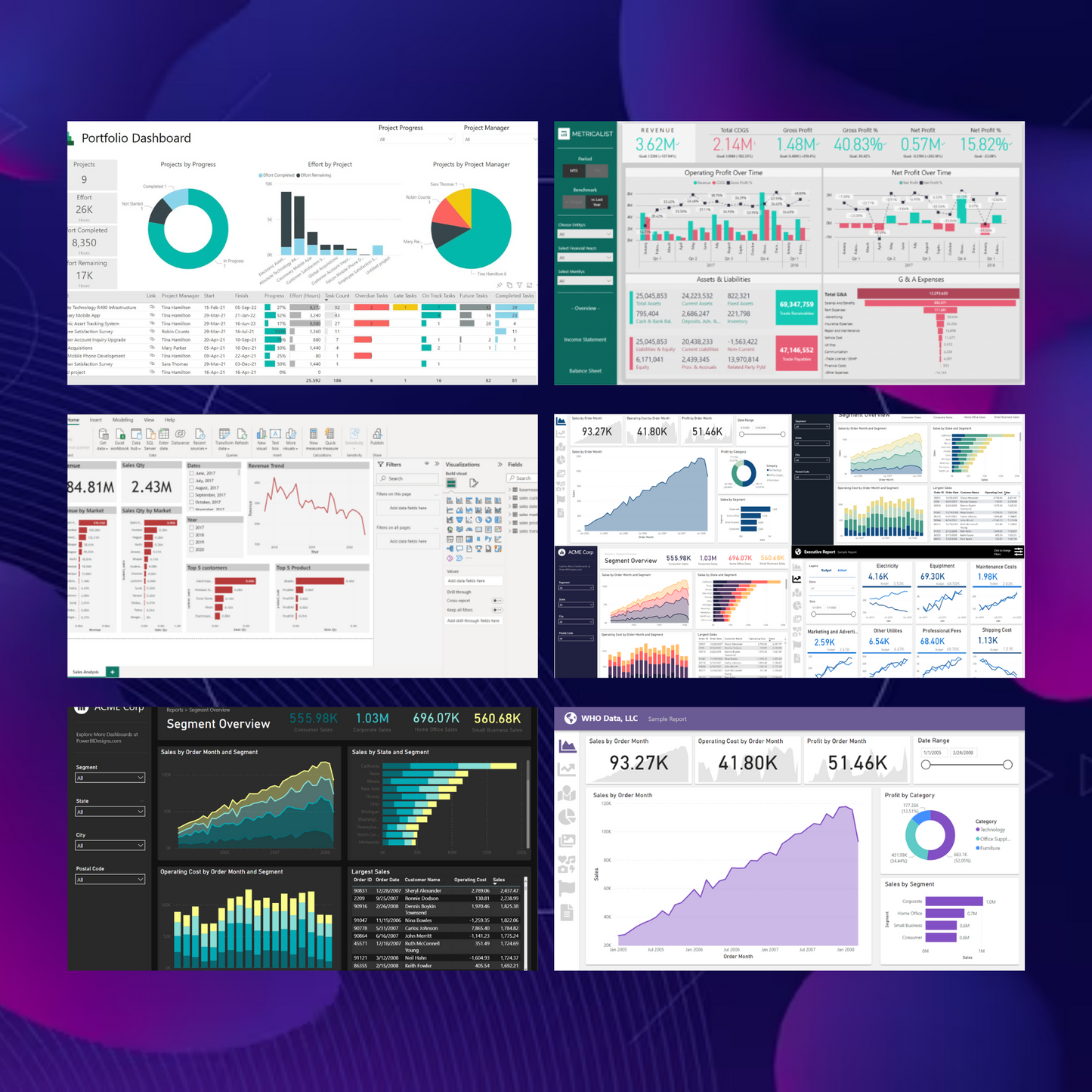 50+ Power BI Dashboard Template Bundle