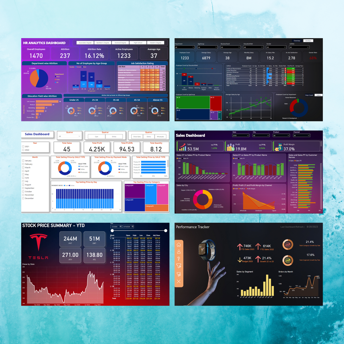 50+ Power BI Dashboard Template Bundle