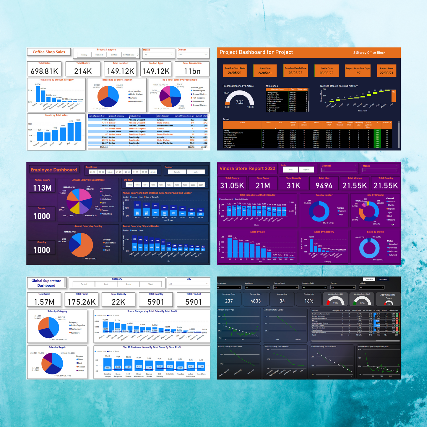 100+ Power BI Dashboard Template Bundle