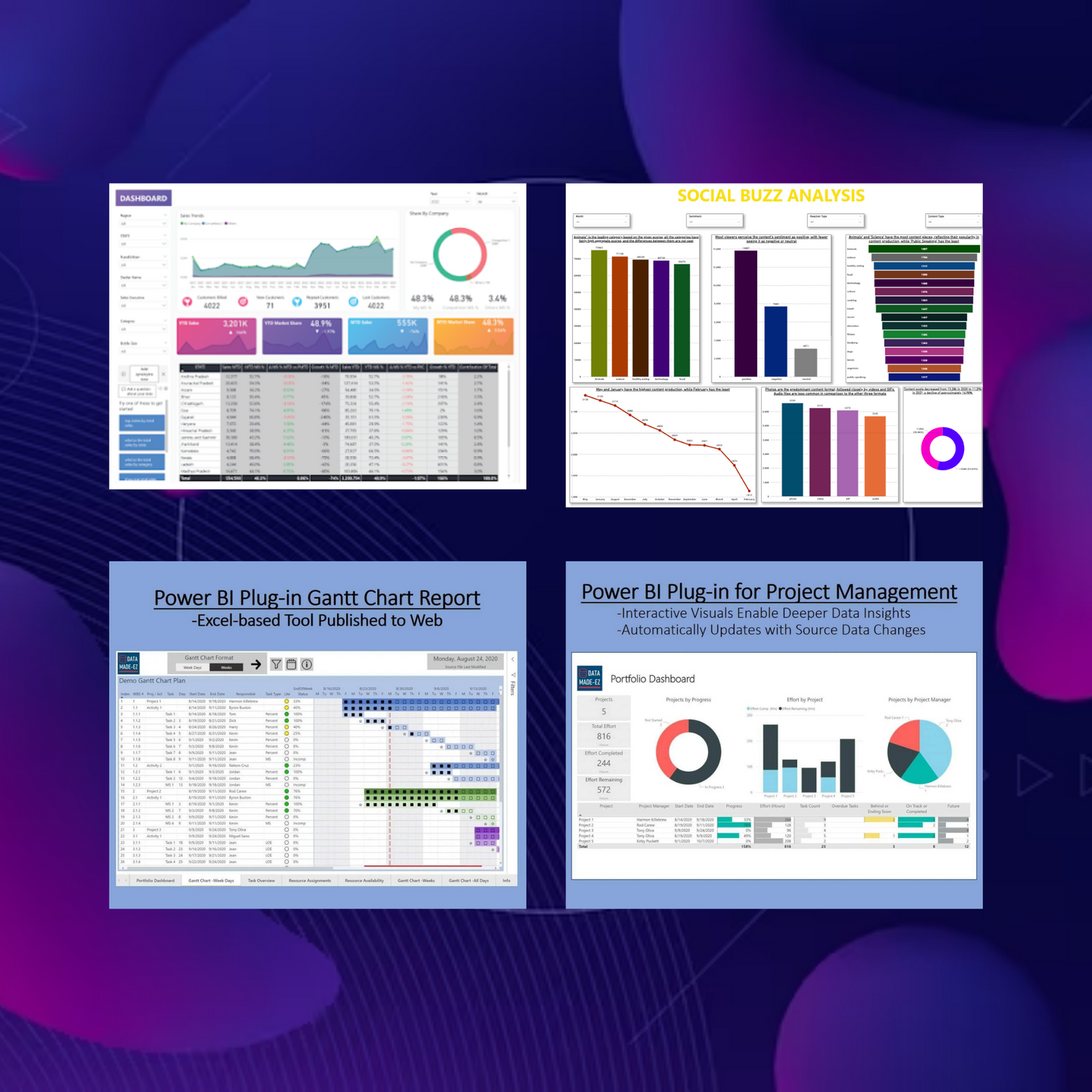 20+ Power BI Dashboard Template Bundle