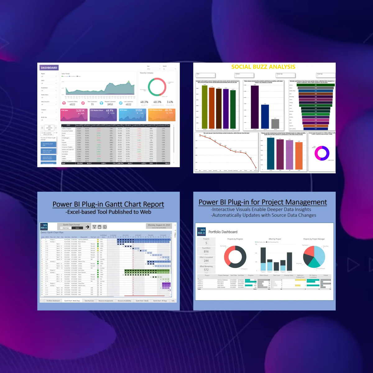 20+ Power BI Dashboard Template Bundle – CreativeRino