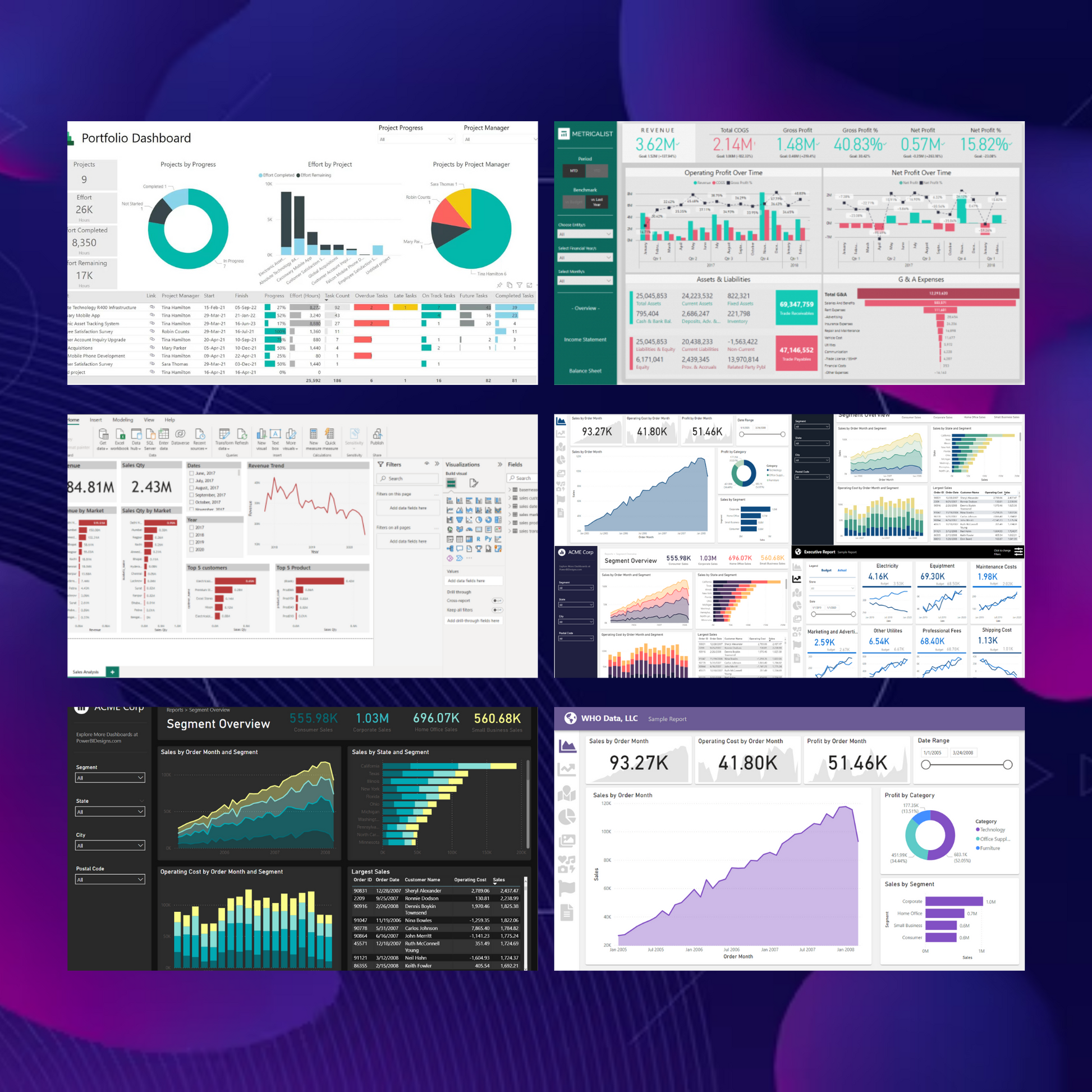 50+ Power BI Dashboard Template Bundle - CreativeRino