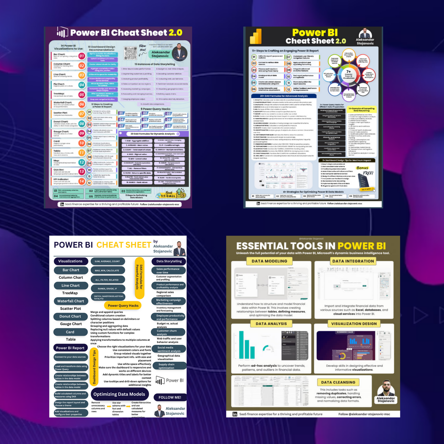 20+ Power BI Dashboard Template Bundle