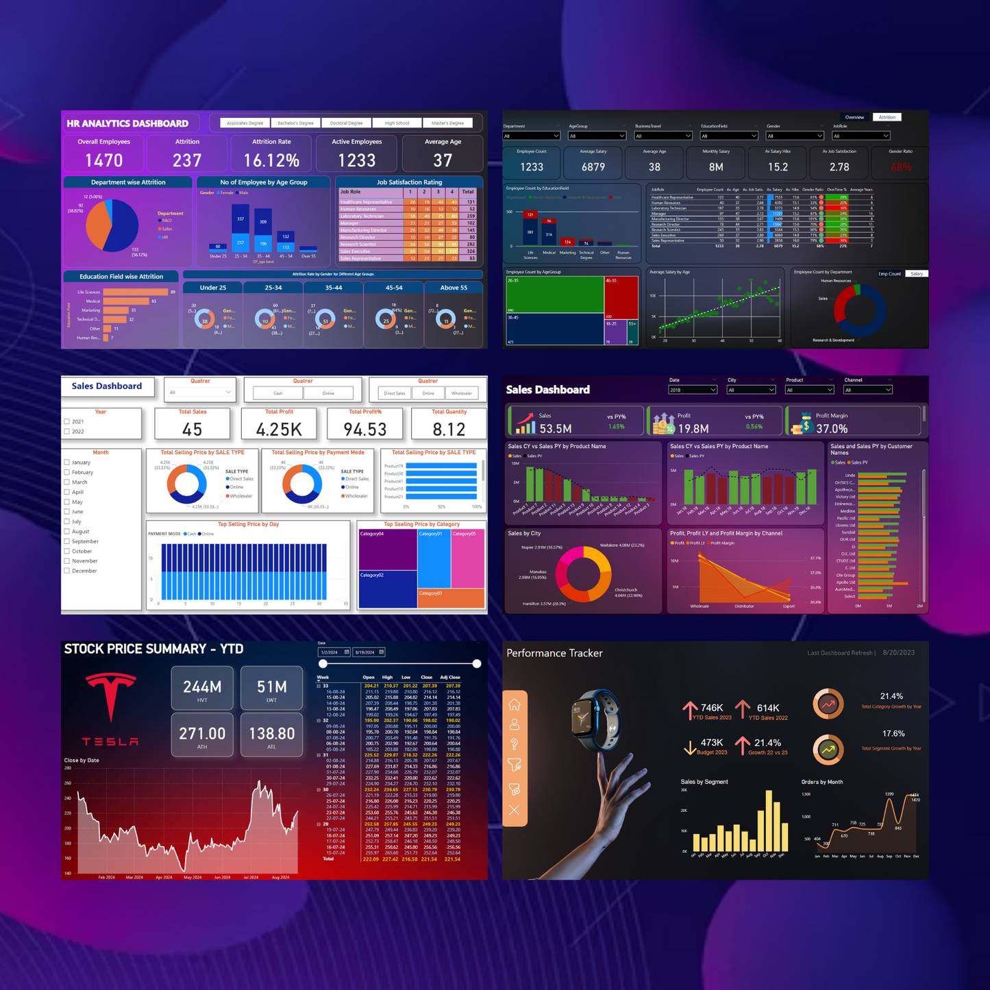 50+ Power BI Dashboard Template Bundle