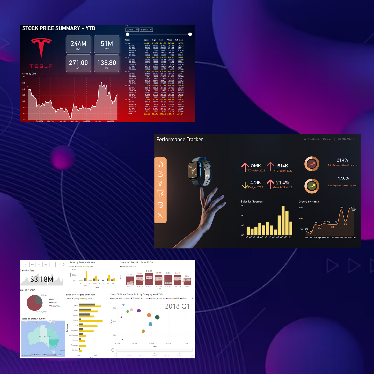 30 Power BI Dashboard Template Bundle