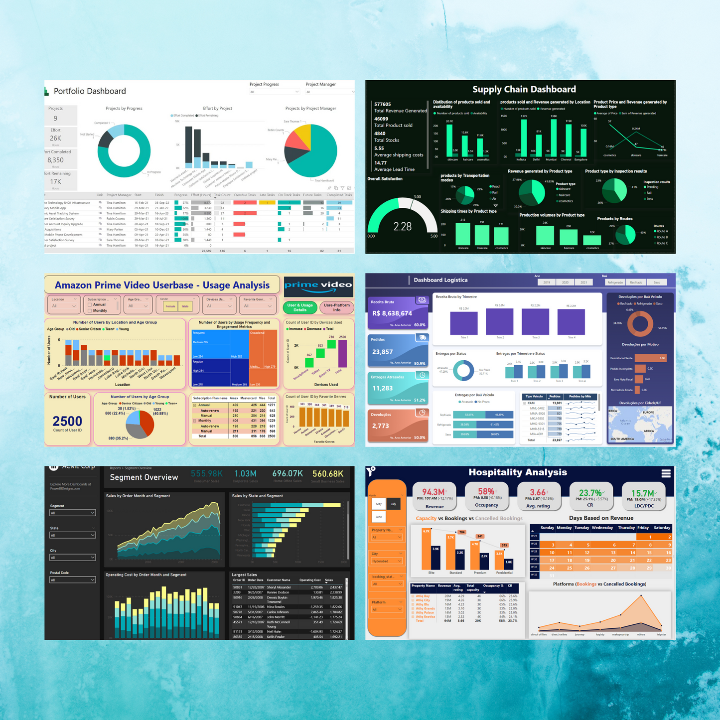 100+ Power BI Dashboard Template Bundle