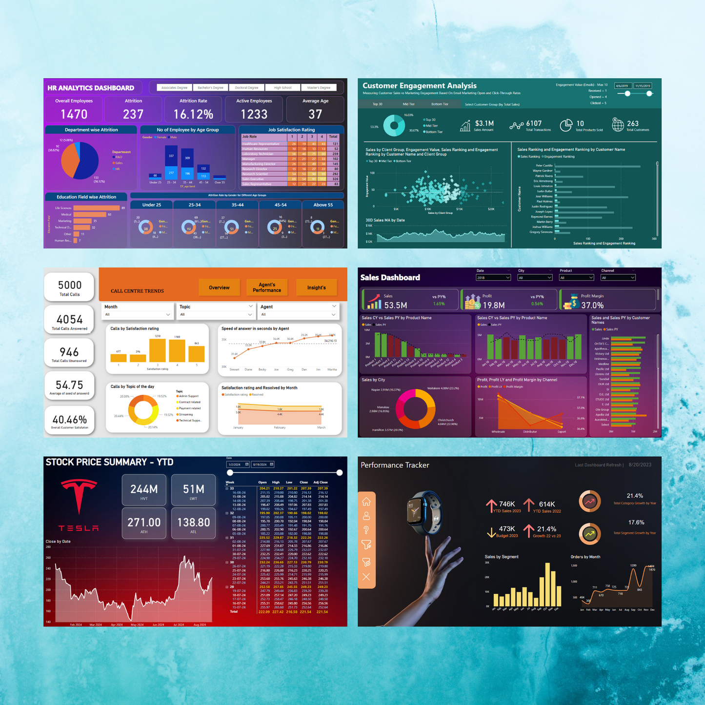 100+ Power BI Dashboard Template Bundle