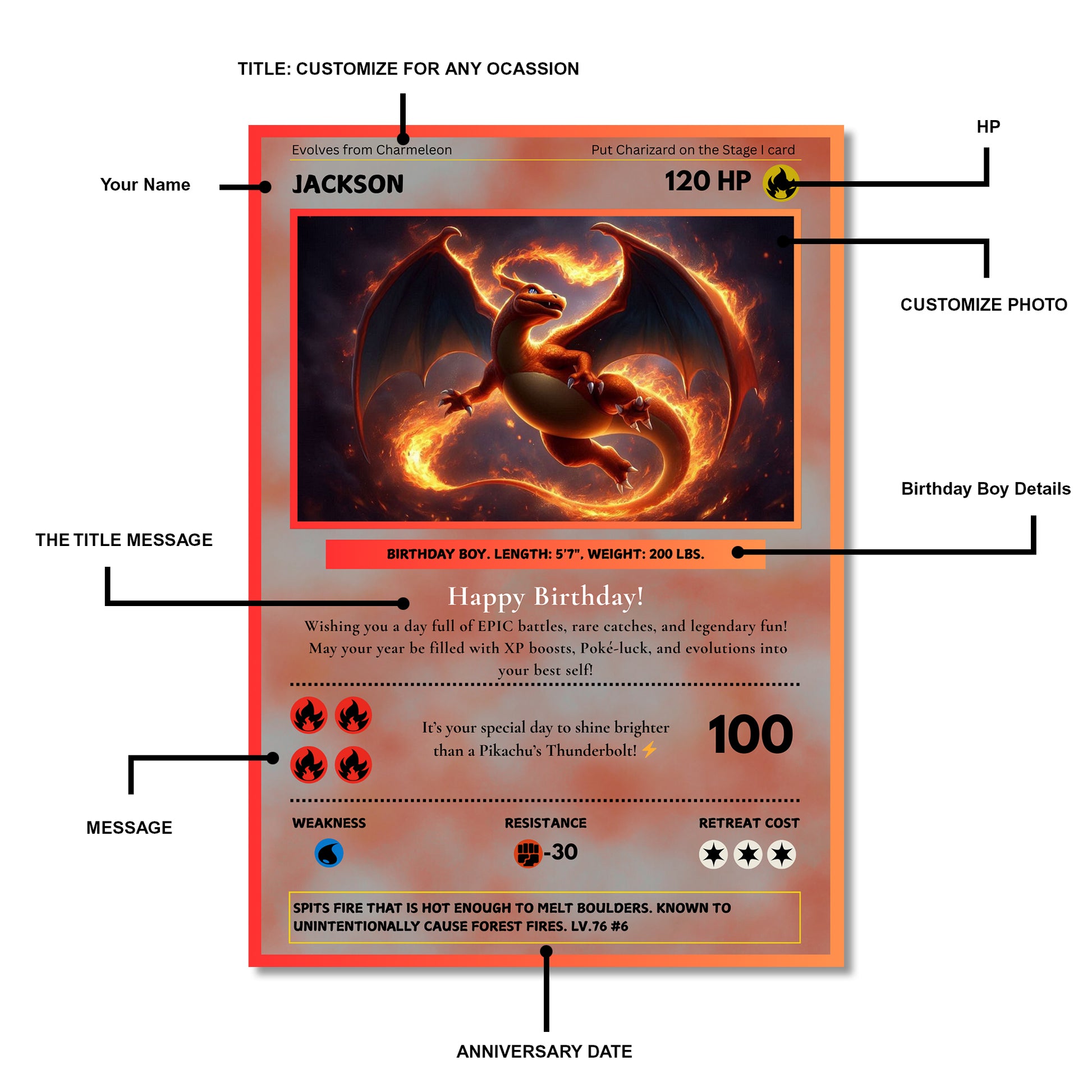 Editable Charizard Birthday Card Invitation - CreativeRino