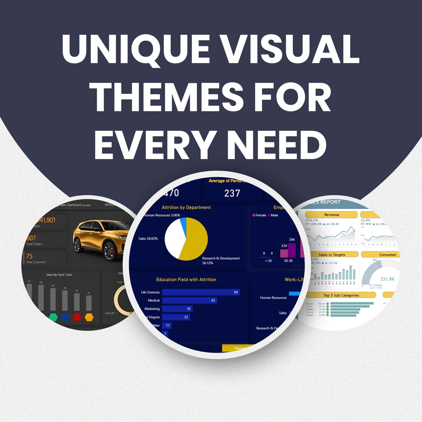 Multi Purpose Power BI Customizable Dashboard Templates for Data Analytics, Business, E-Commerce, Sales Presentation, Human Resources - CreativeRino