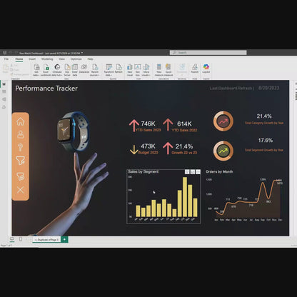 Multi Purpose Power BI Customizable Dashboard Templates for Data Analytics, Business, E-Commerce, Sales Presentation, Human Resources